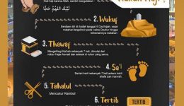 hpttourtravel-rukun-haji