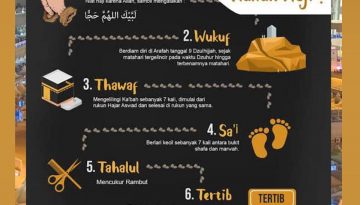 hpttourtravel-rukun-haji